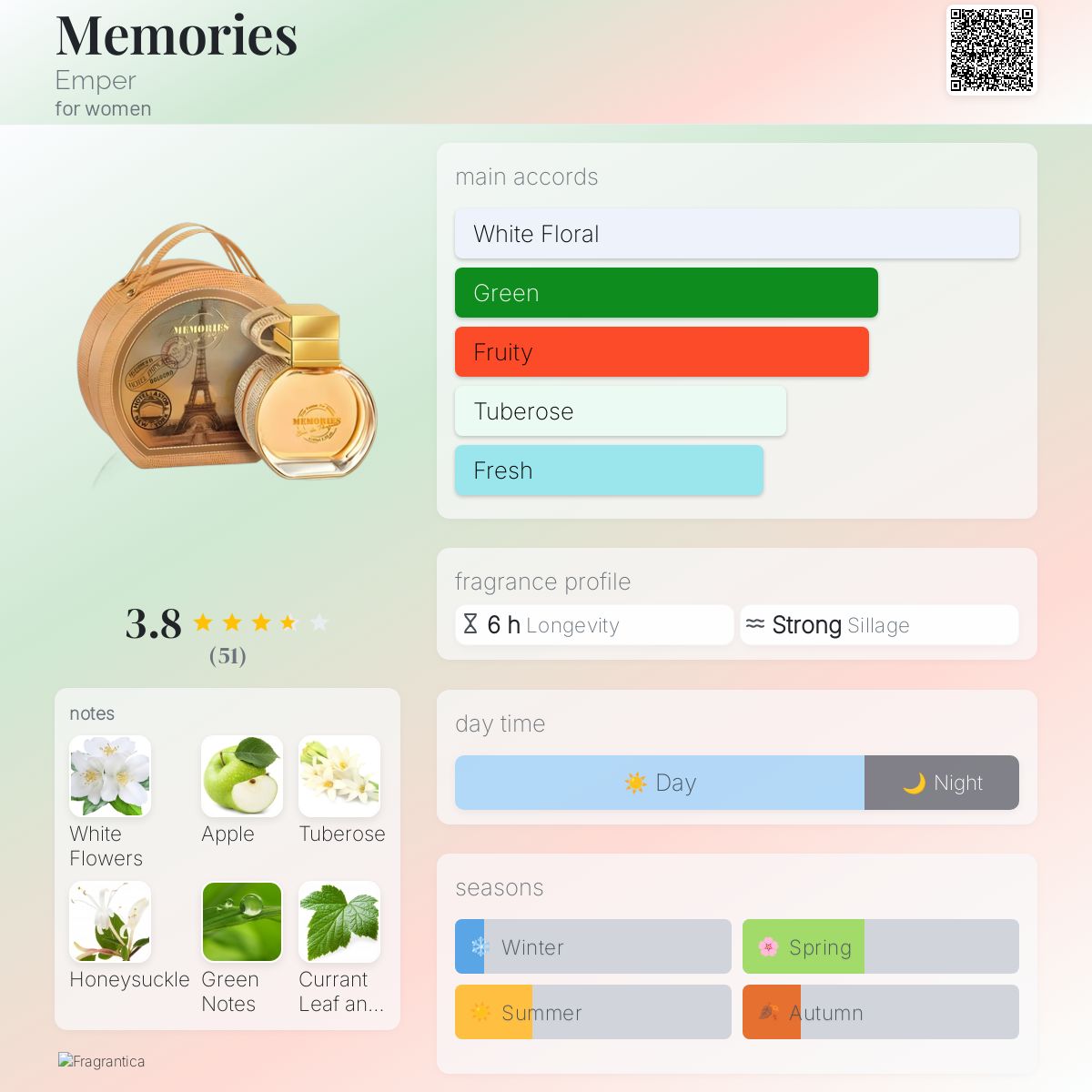 Memories Emper perfume a fragrance for women