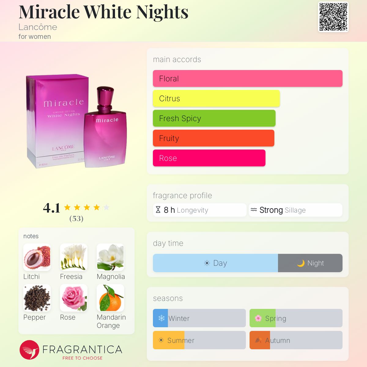 Profile card