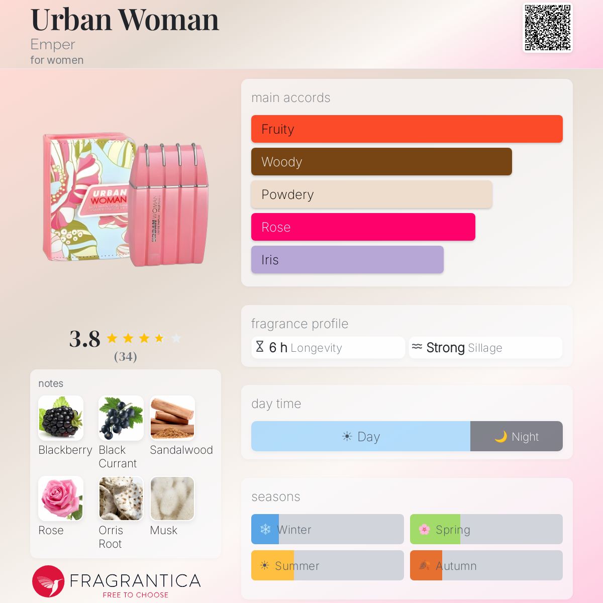Fragrantica image 5