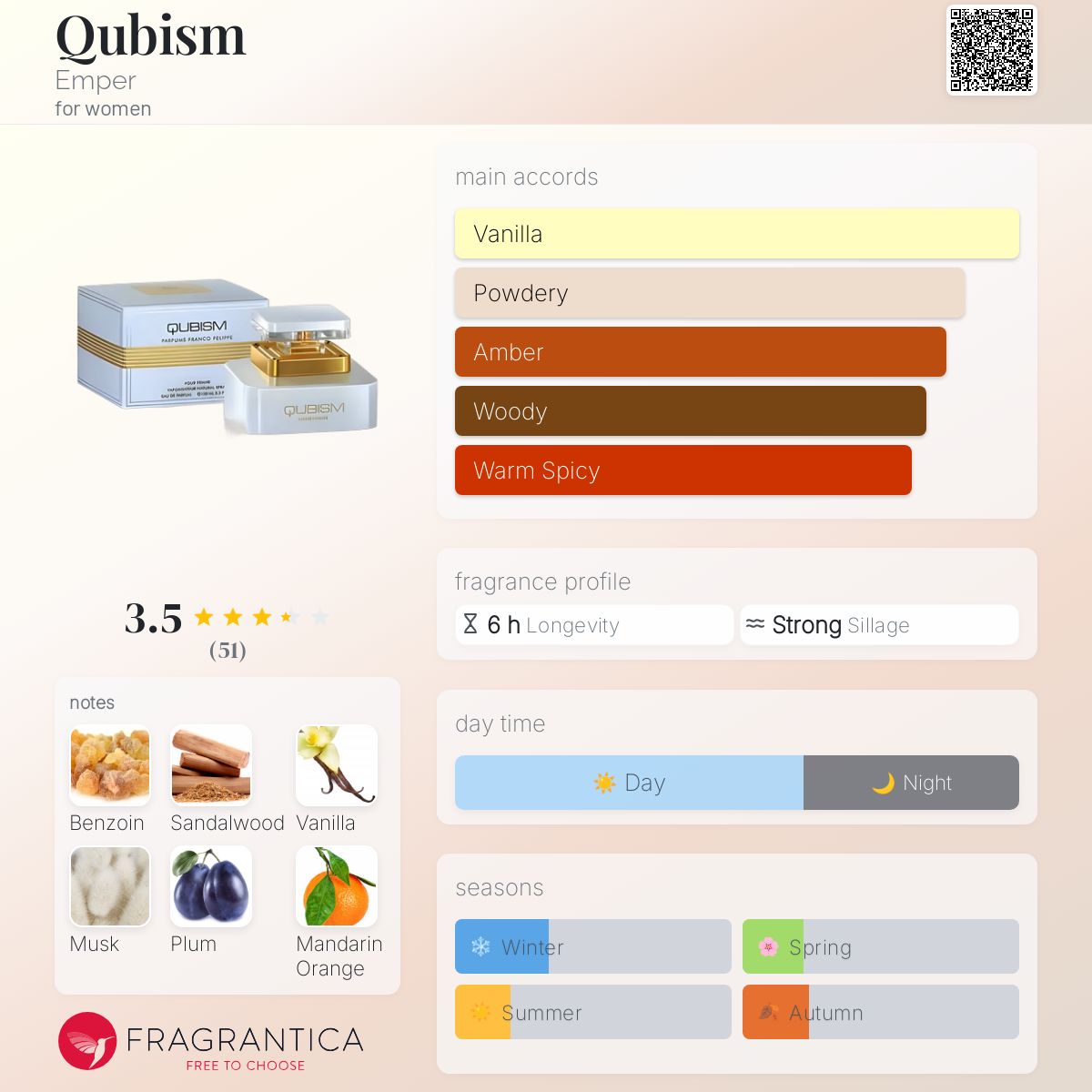 Qubism Emper perfume a fragrance for women