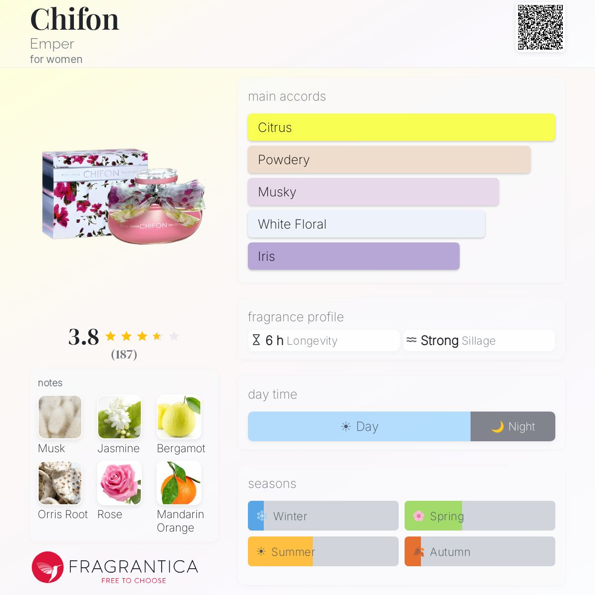 Fragrantica image 5