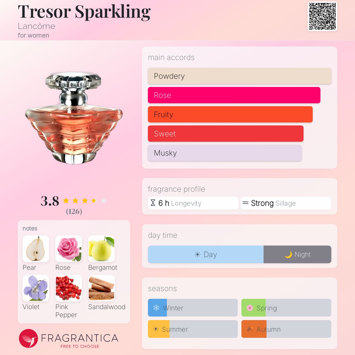 Fragrantica image 5