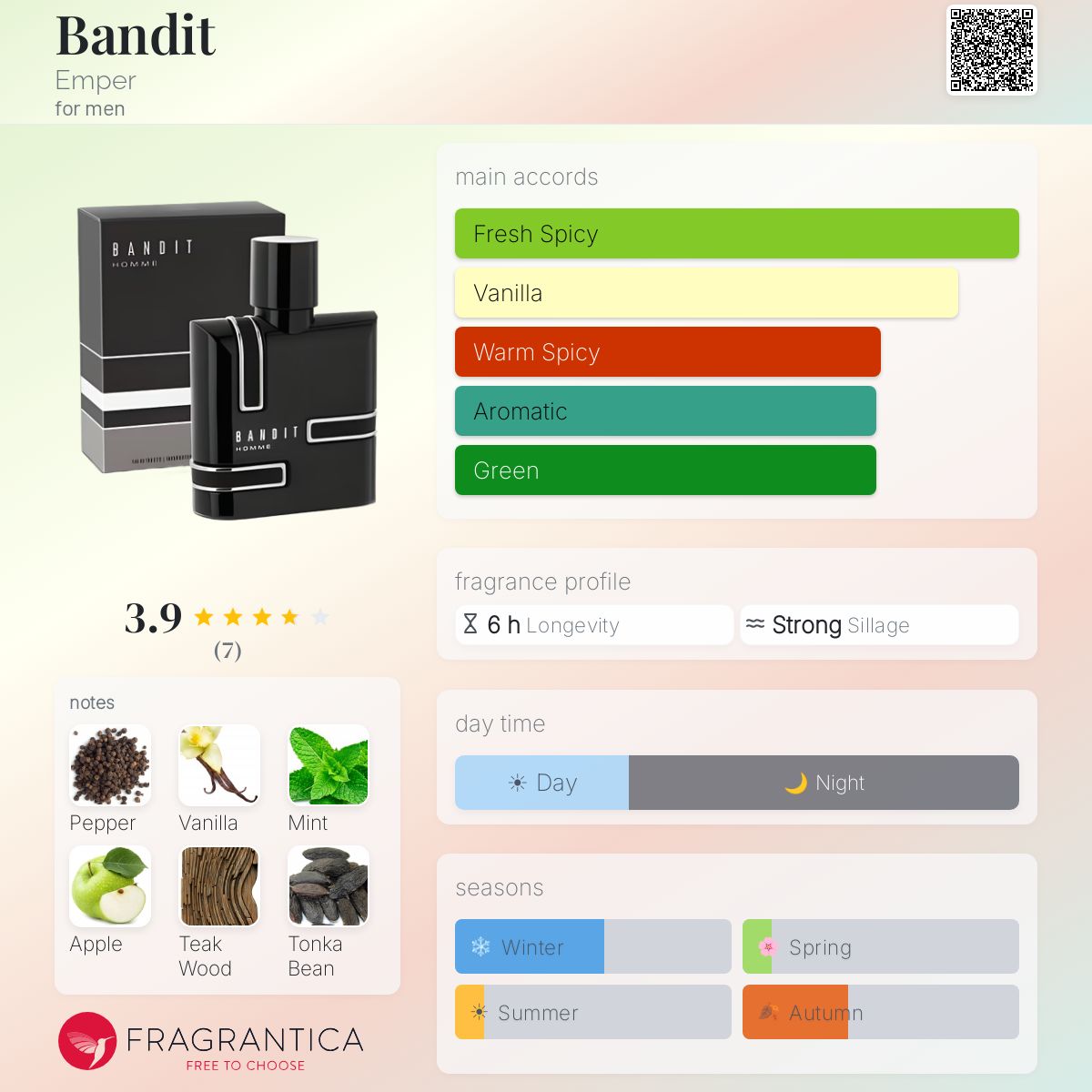 Fragrantica image 5