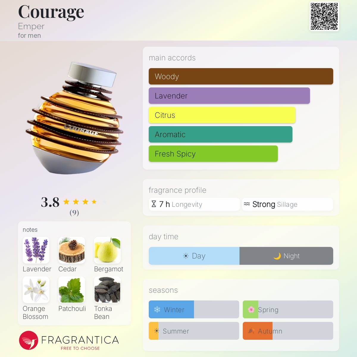 Fragrantica image 5