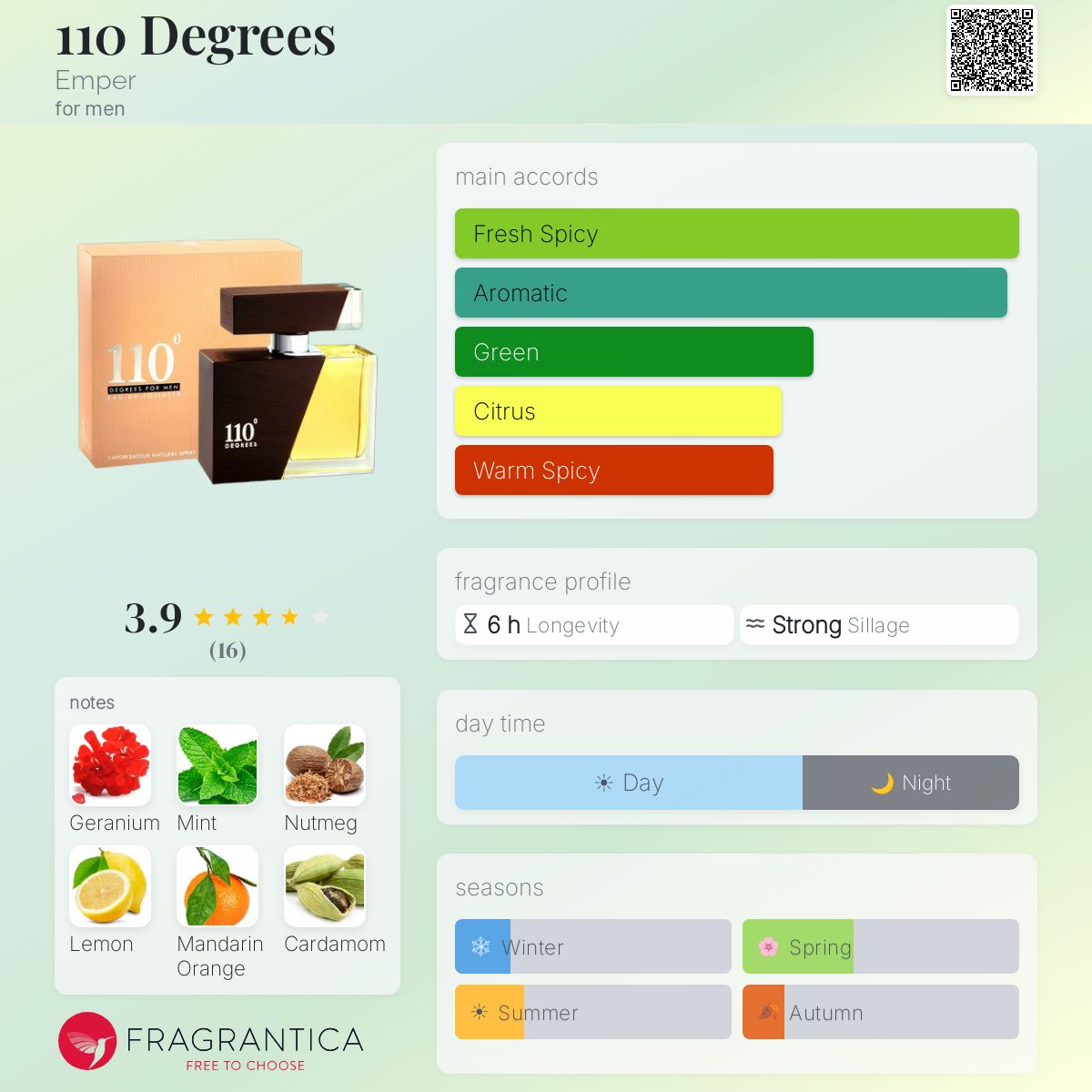 Fragrantica image 5
