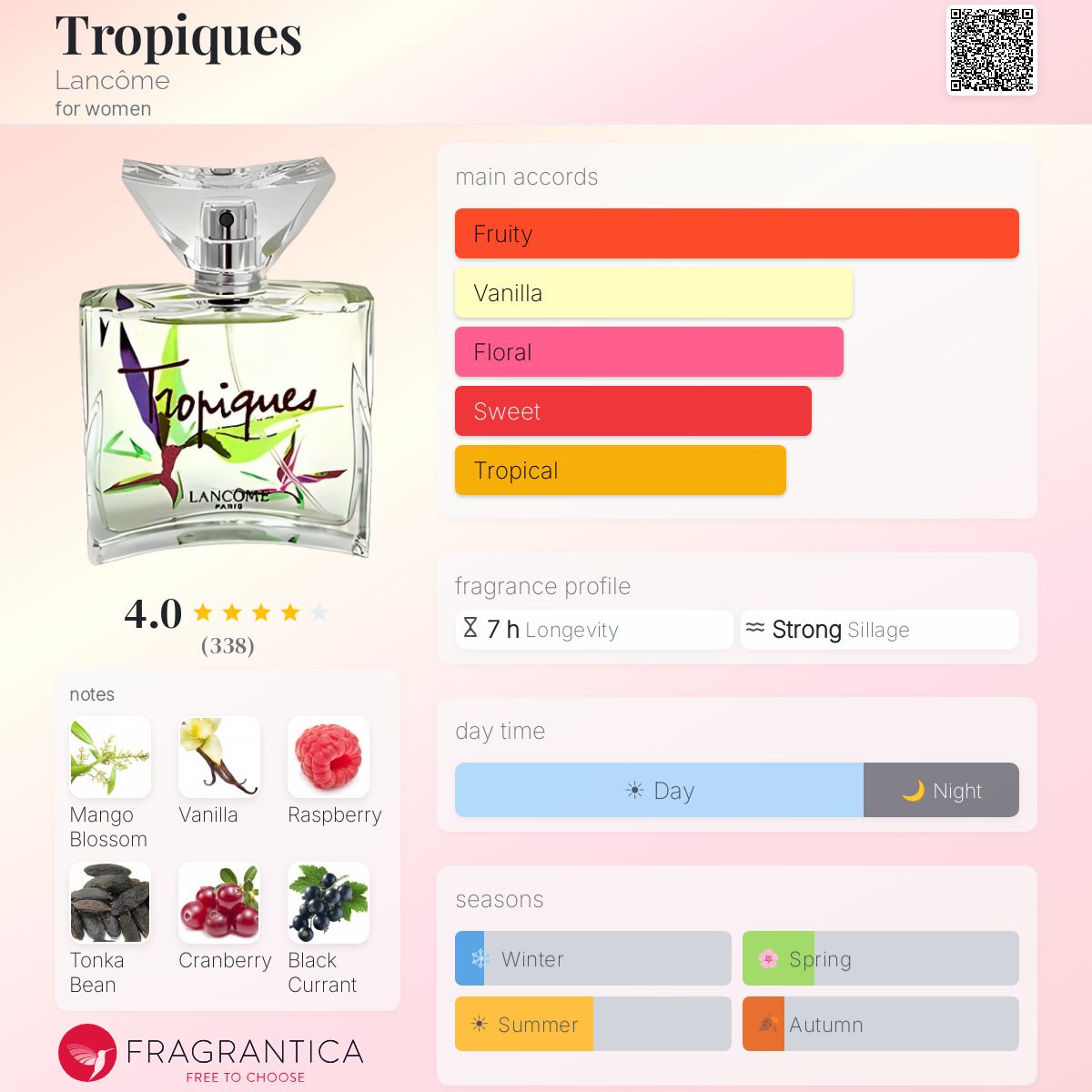 Tropiques Lancôme perfume - a fragrance for women 2006