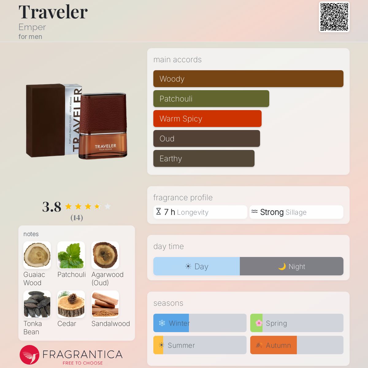 Fragrantica image 5