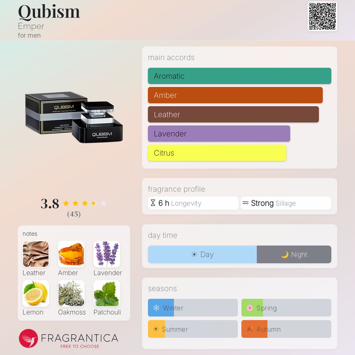 Fragrantica image 5