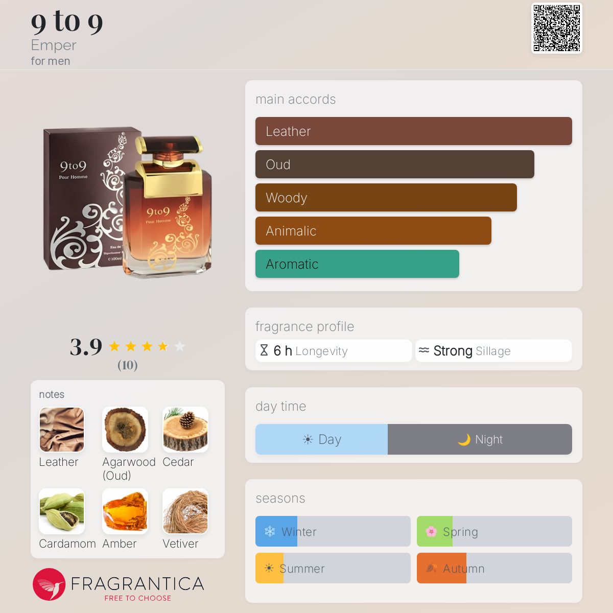 Fragrantica image 5