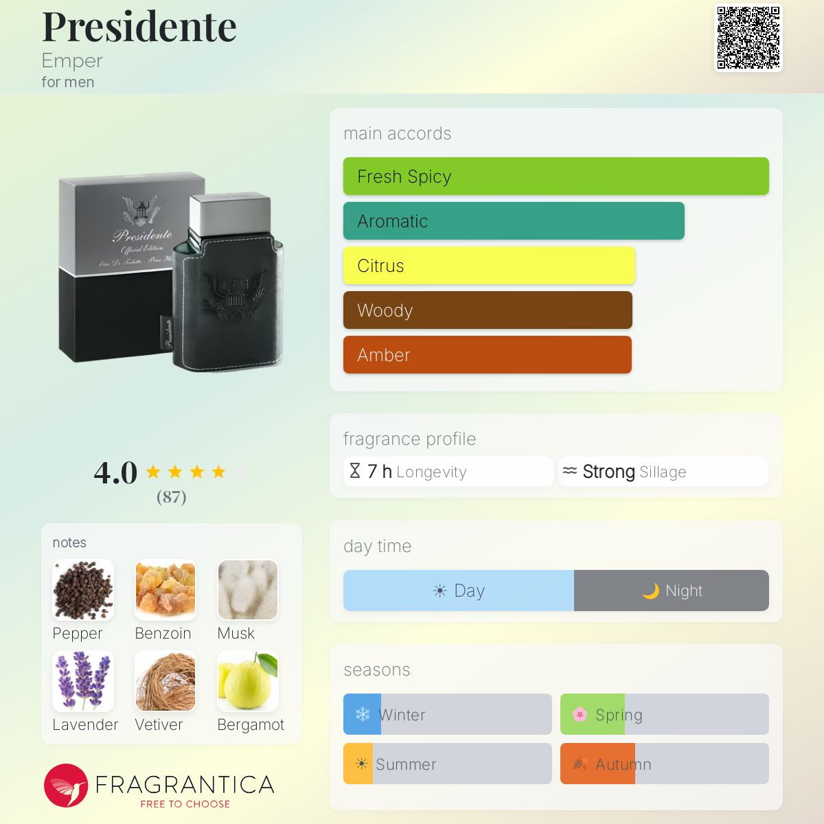 Profile card