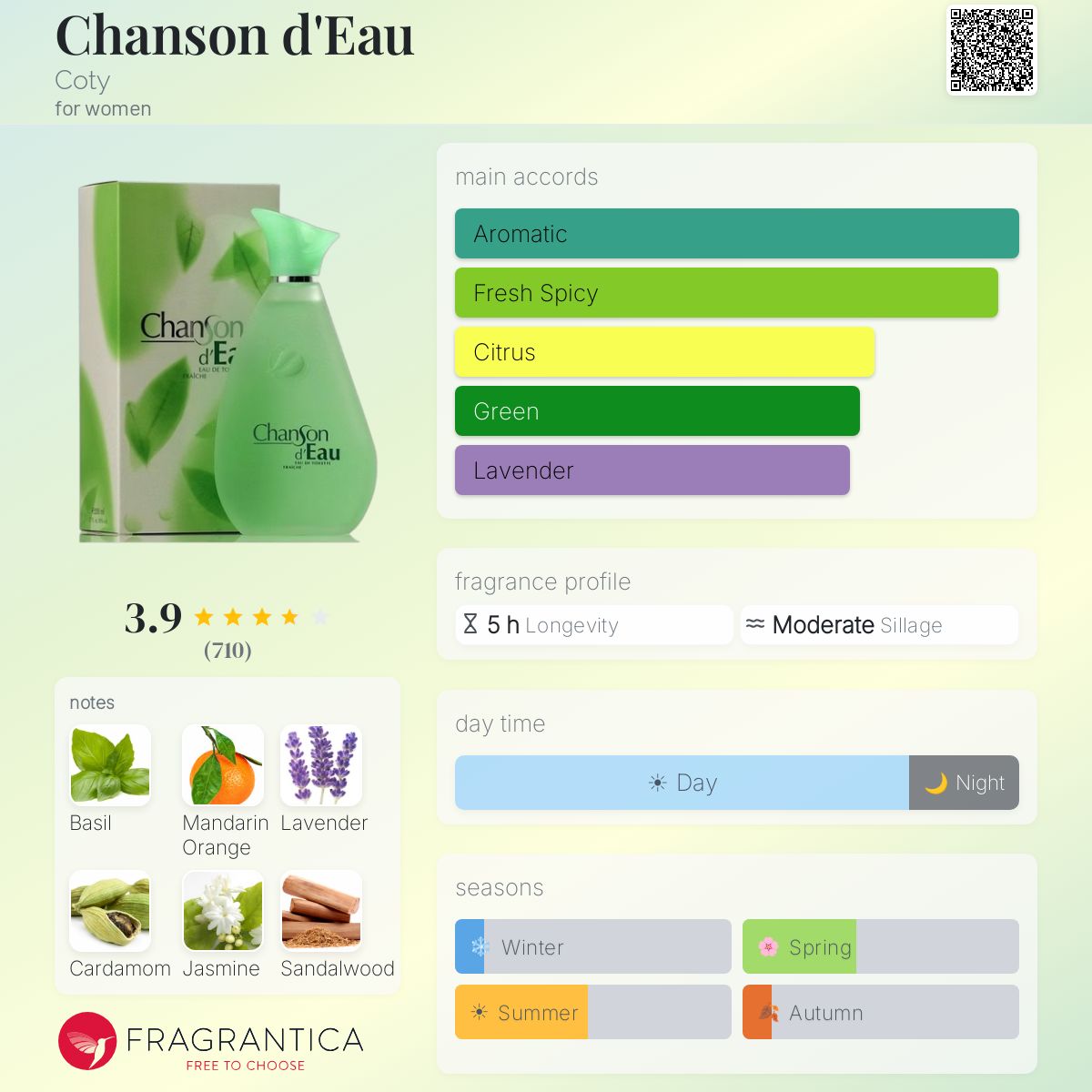 Profile card