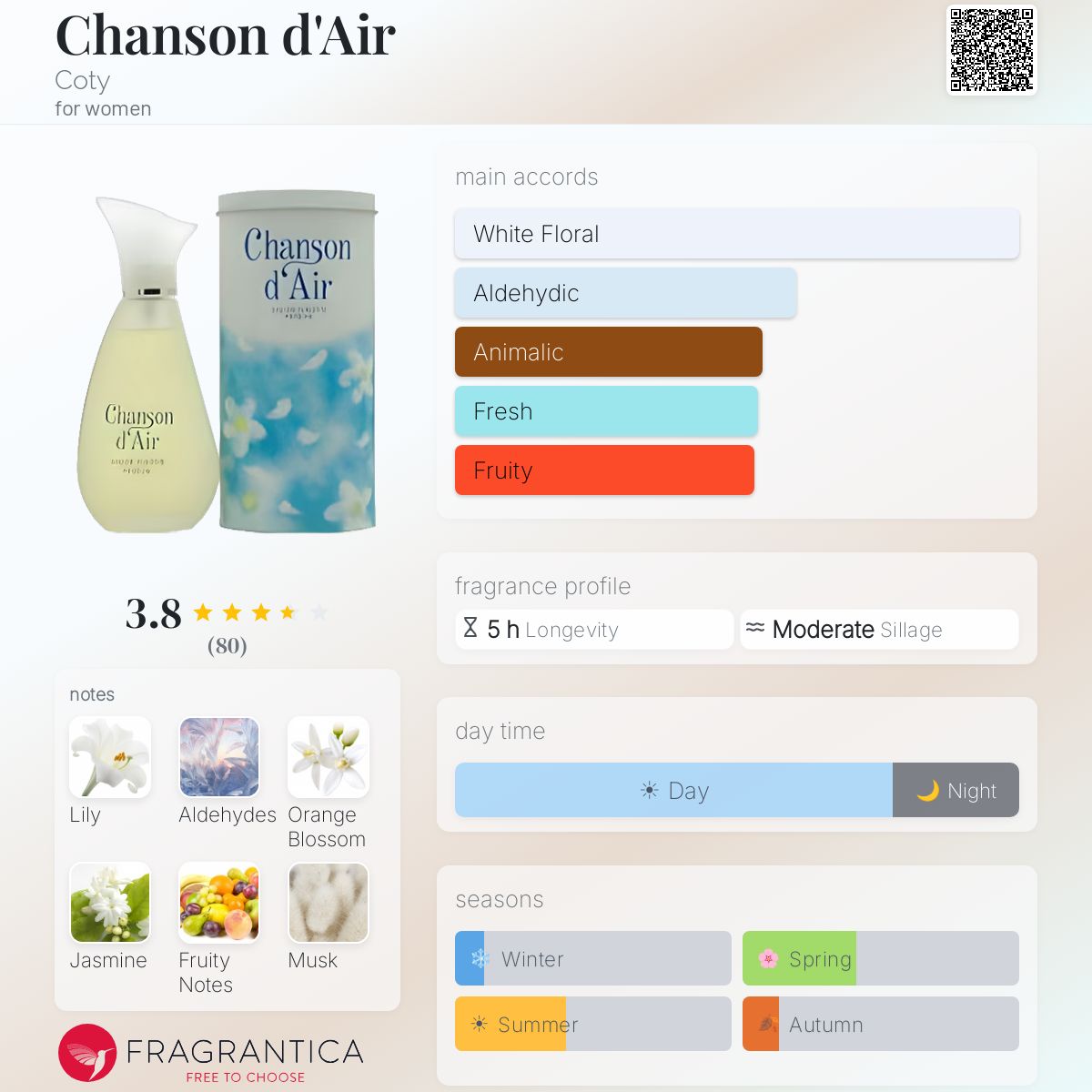Fragrantica image 5