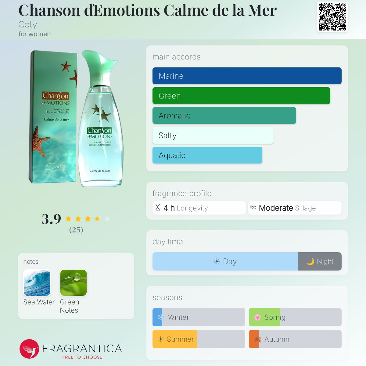 Fragrantica image 5