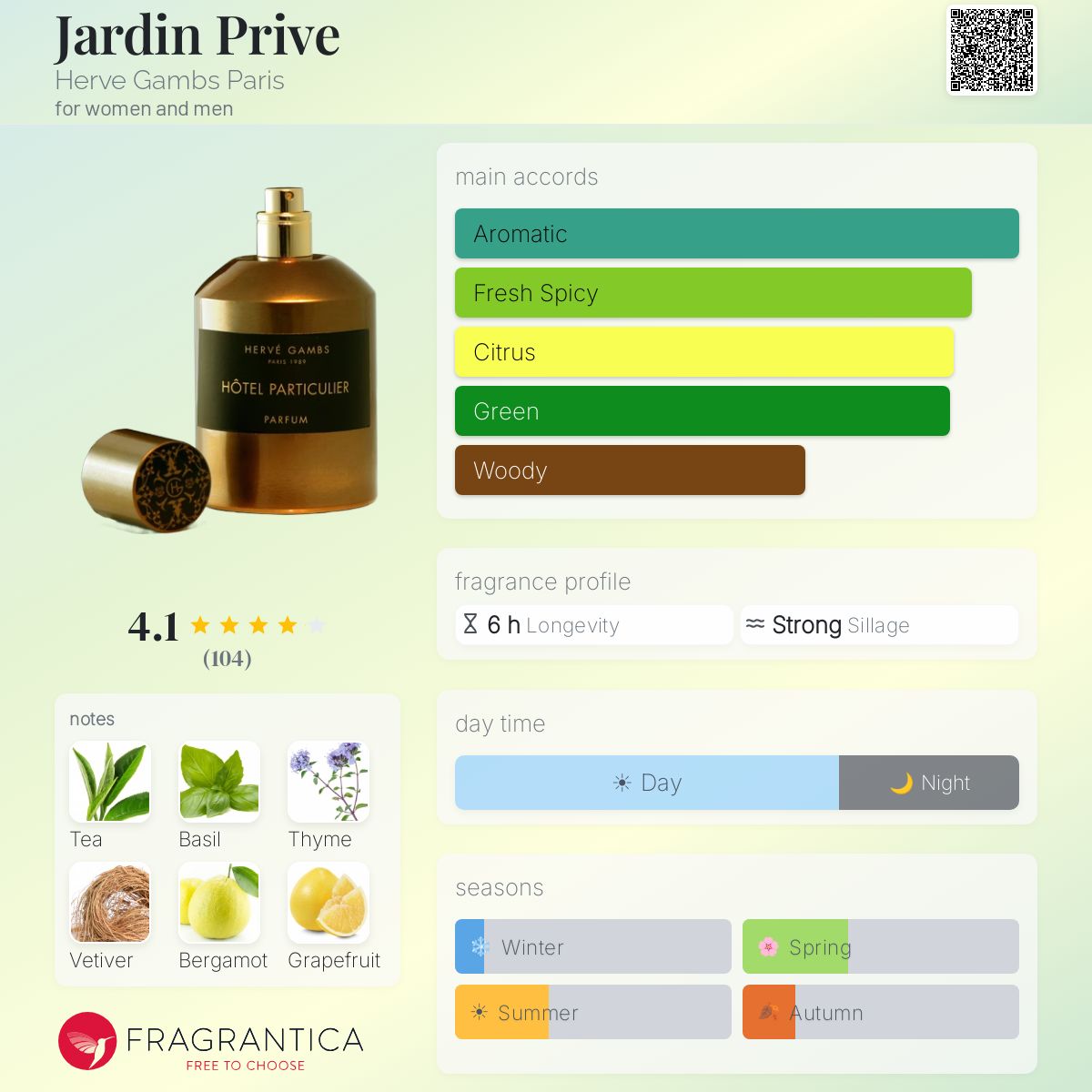Profile card