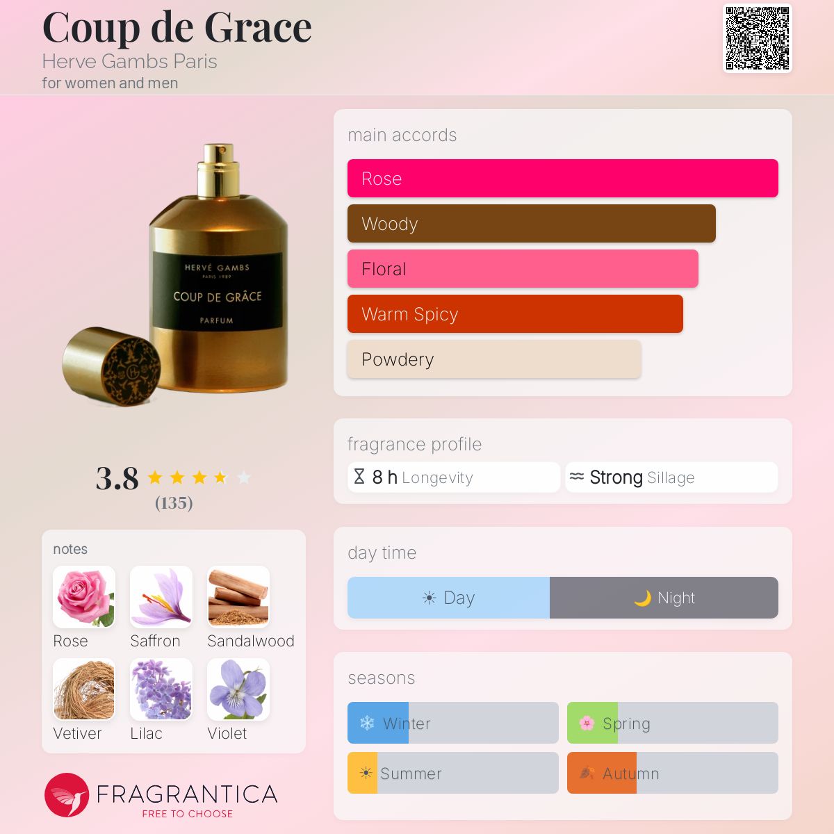 Profile card