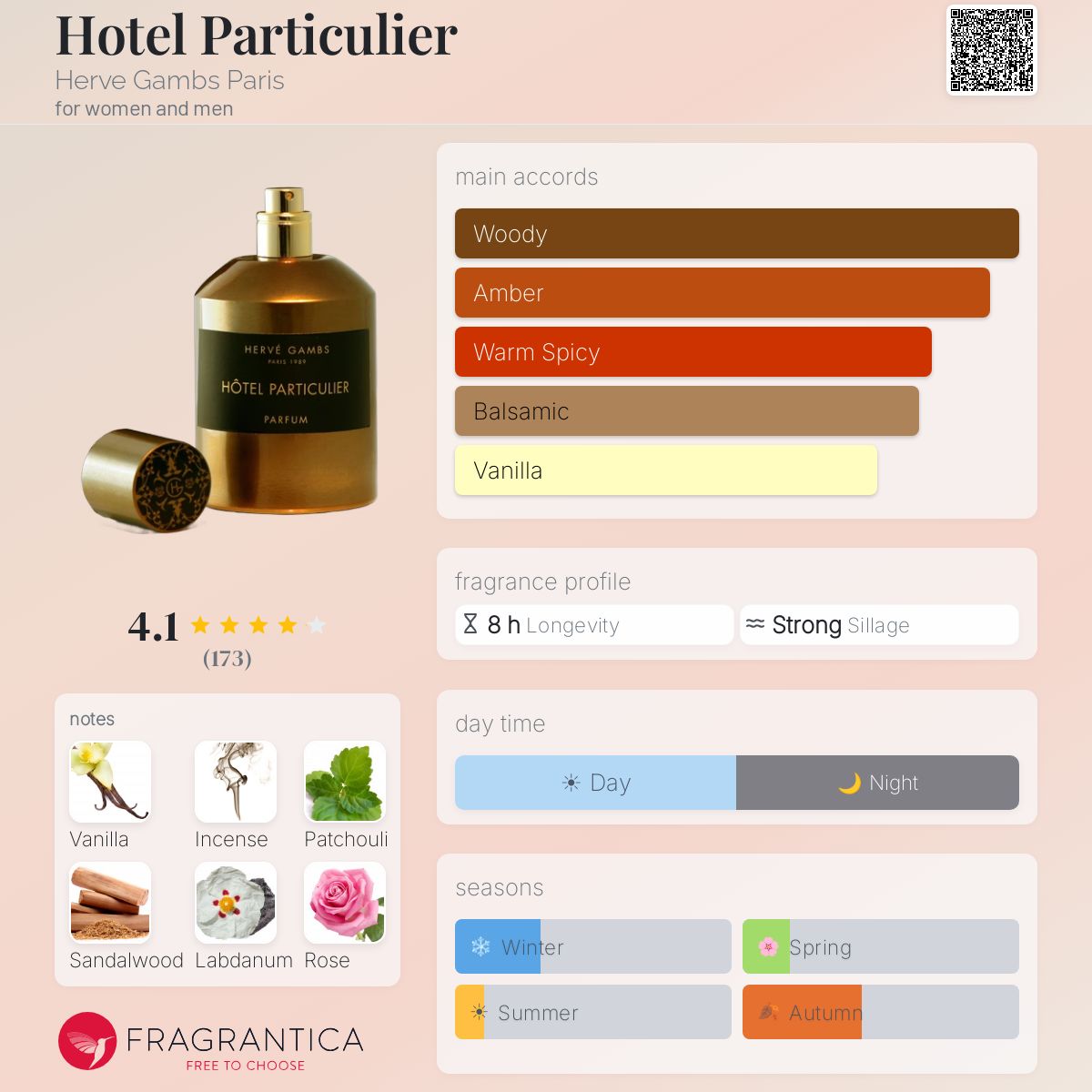 Profile card