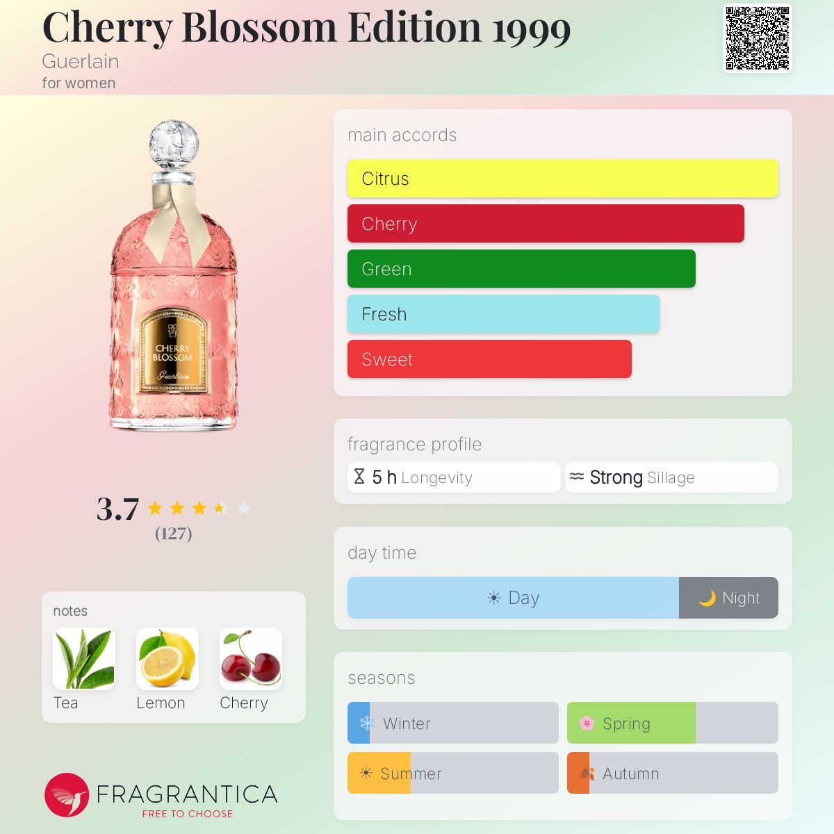 Fragrantica image 5