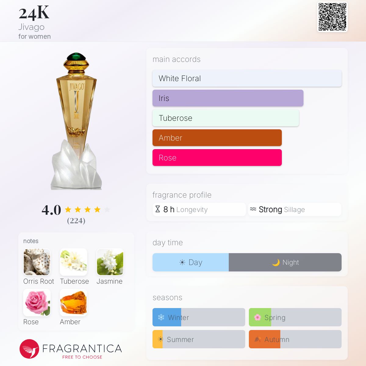 Profile card