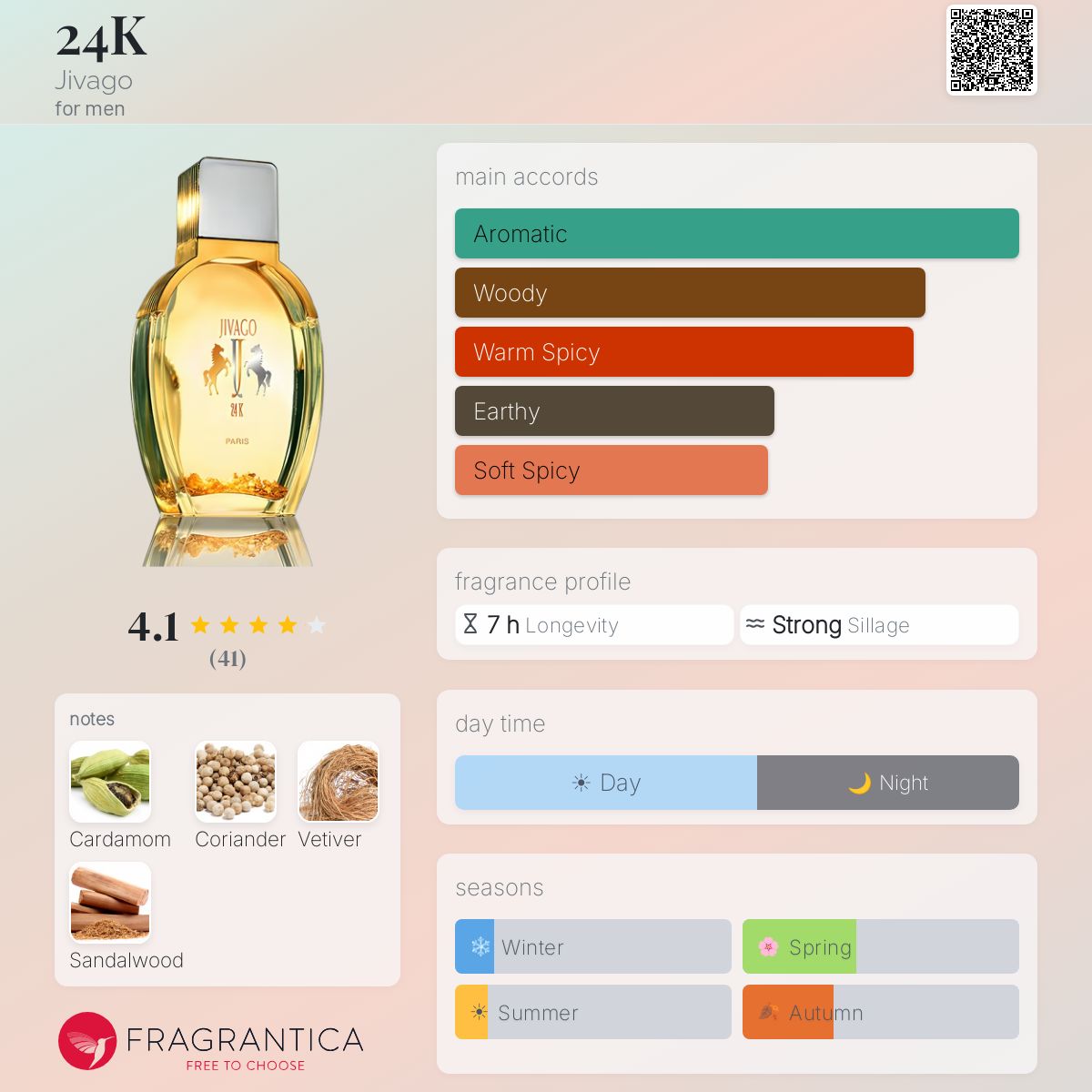 Fragrantica image 5