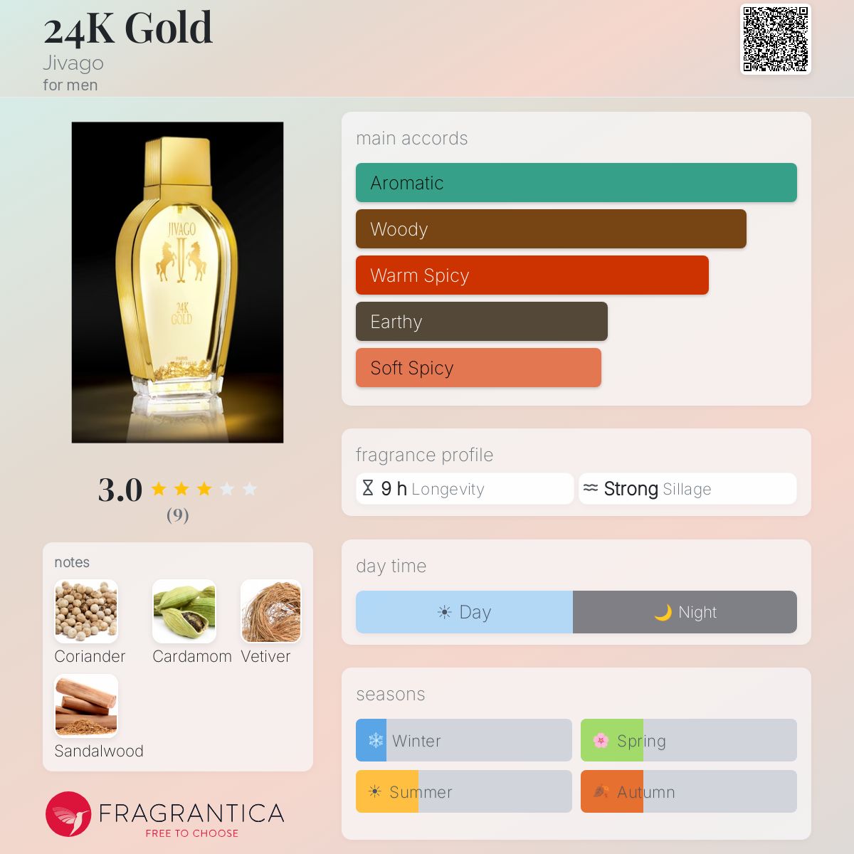 Fragrantica image 5