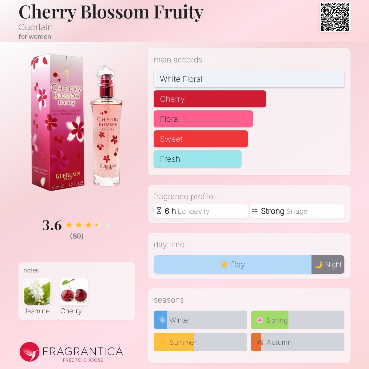 Guerlain Cherry Blossom Fruity 35ml×2 Guerlain Cherry Blossom Fruity 1.2 fl. - 35 ml Eau De