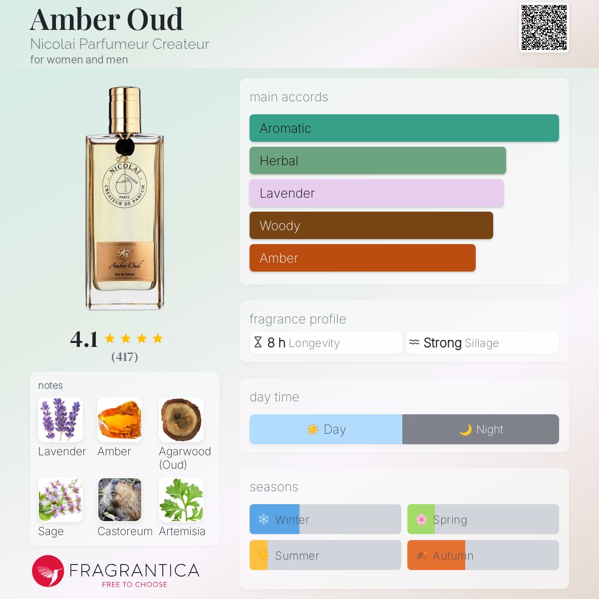 Amber Oud Nicolai Parfumeur Createur perfume - a fragrance for