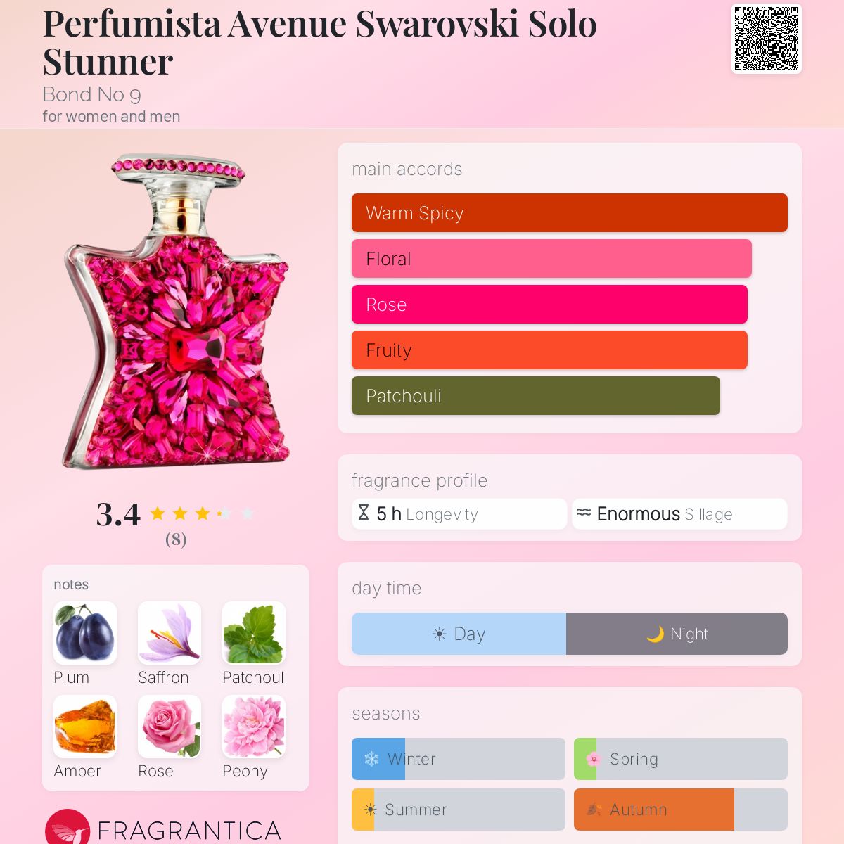Fragrantica image 5