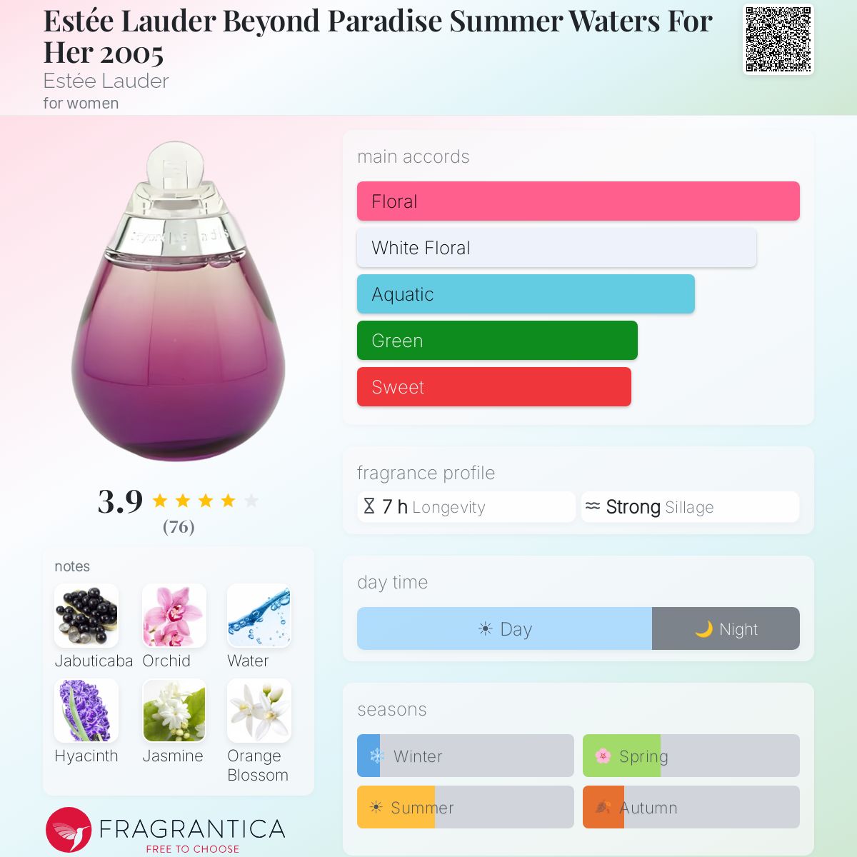 Estée Lauder Beyond Paradise Summer Waters For Her 2005 Estée
