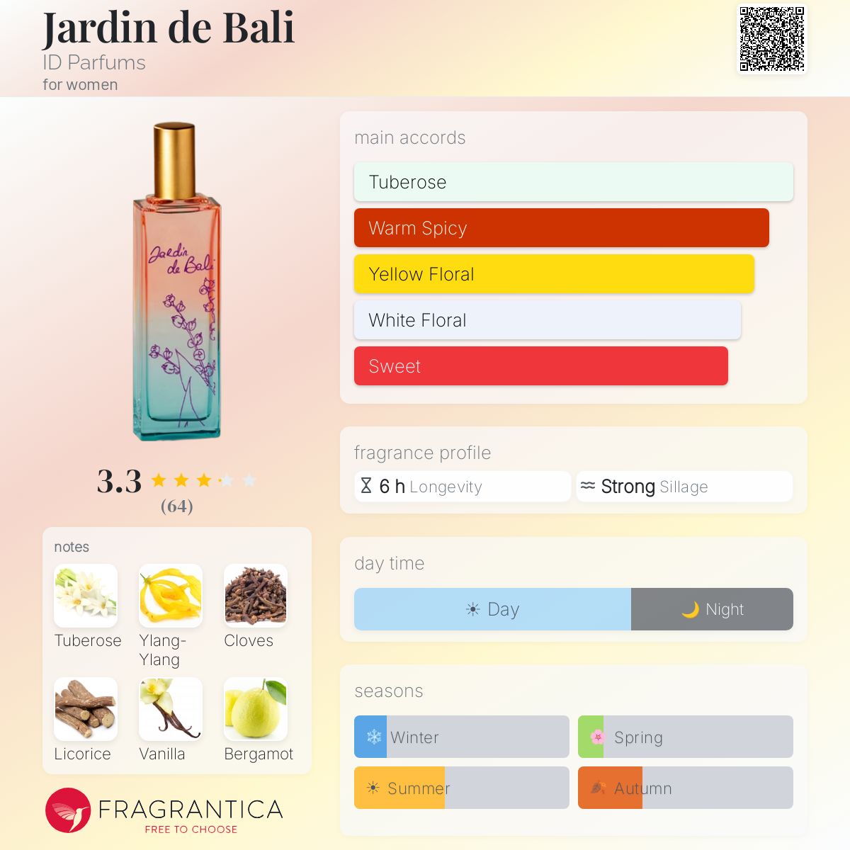 Fragrantica image 5