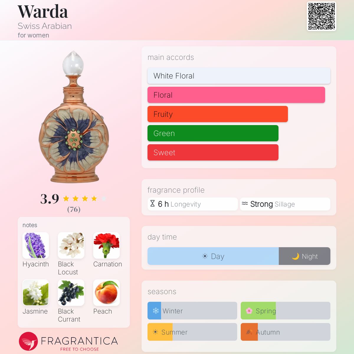 Fragrantica image 5