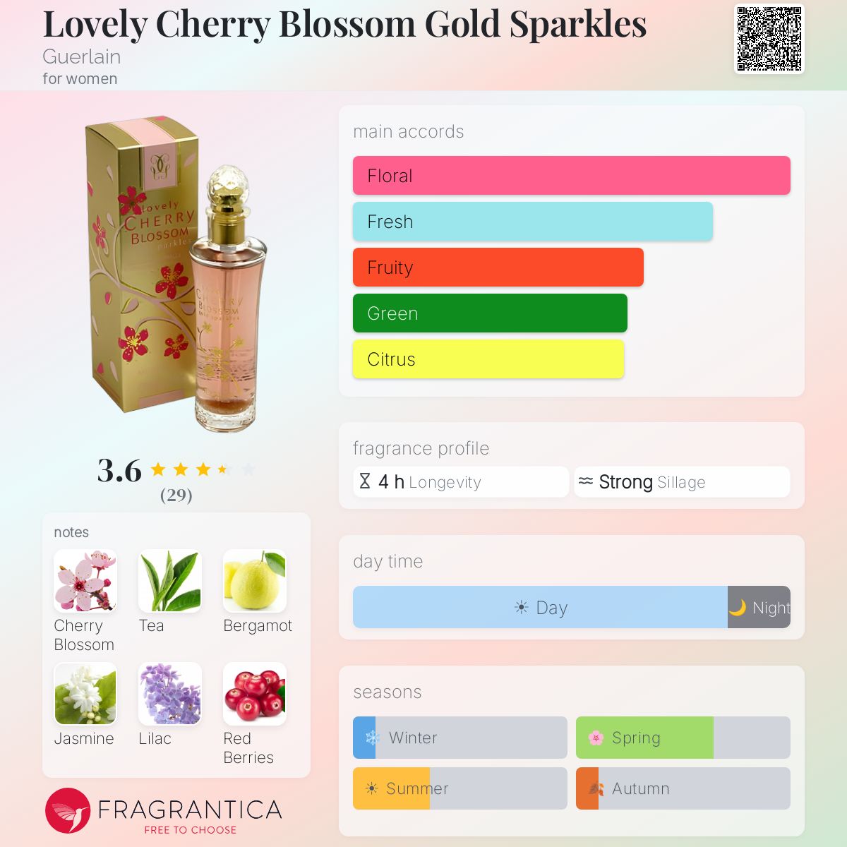 Lovely Cherry Blossom Gold Sparkles Guerlain perfume - a fragrance
