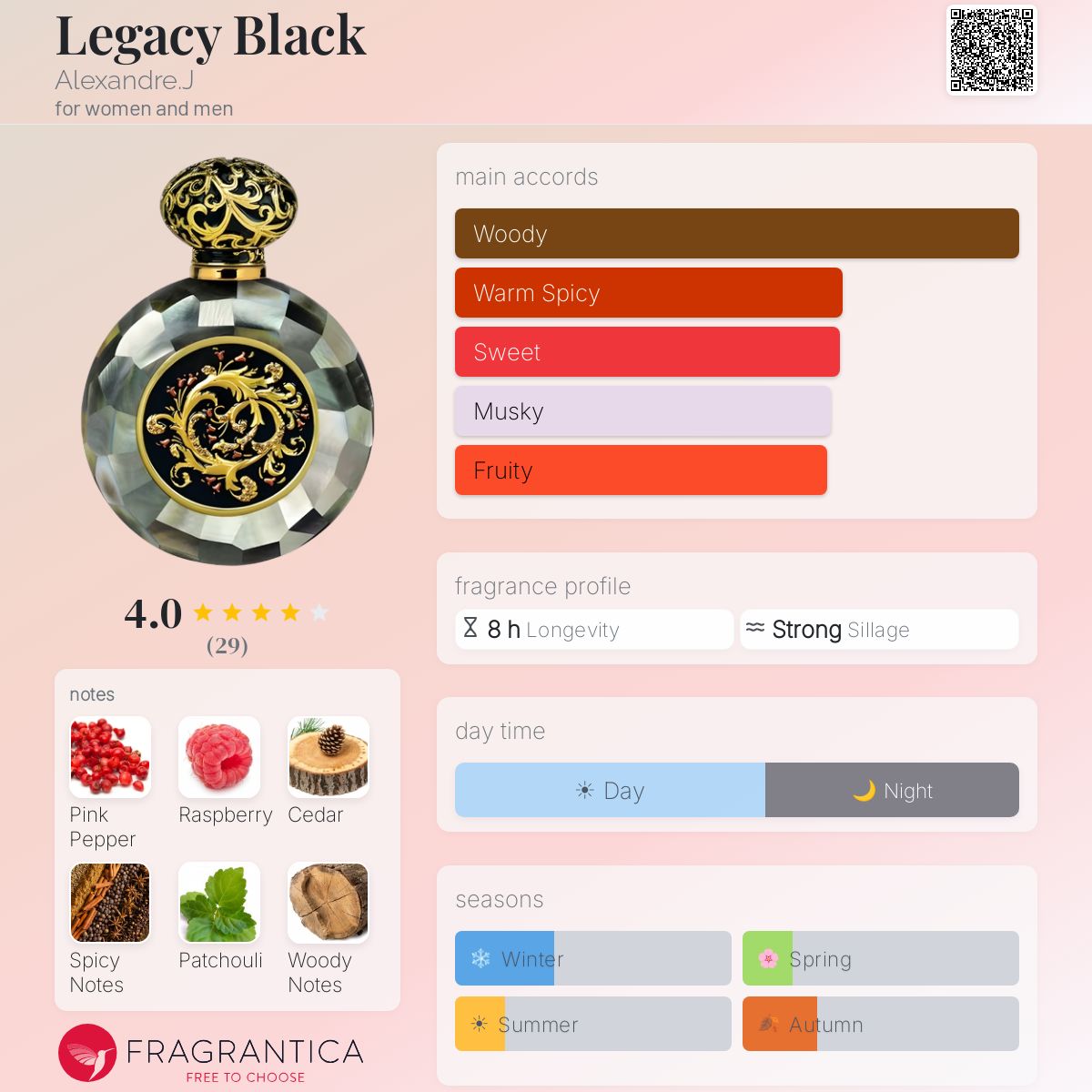 Fragrantica image 5