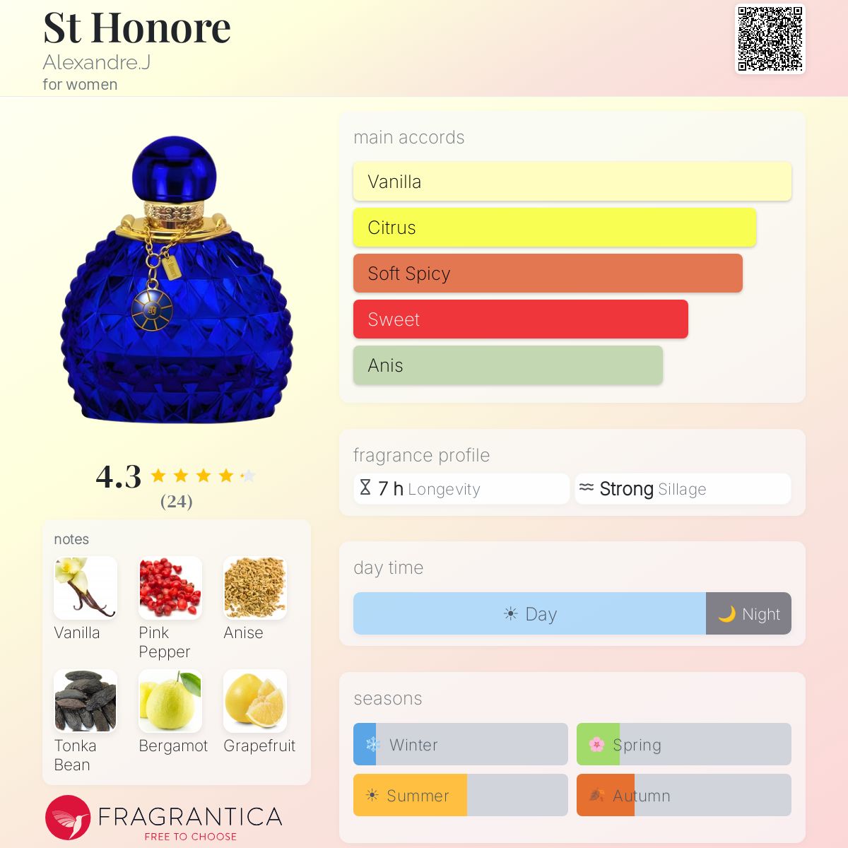 Fragrantica image 5