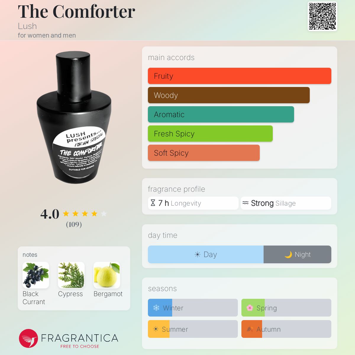 Fragrantica image 5