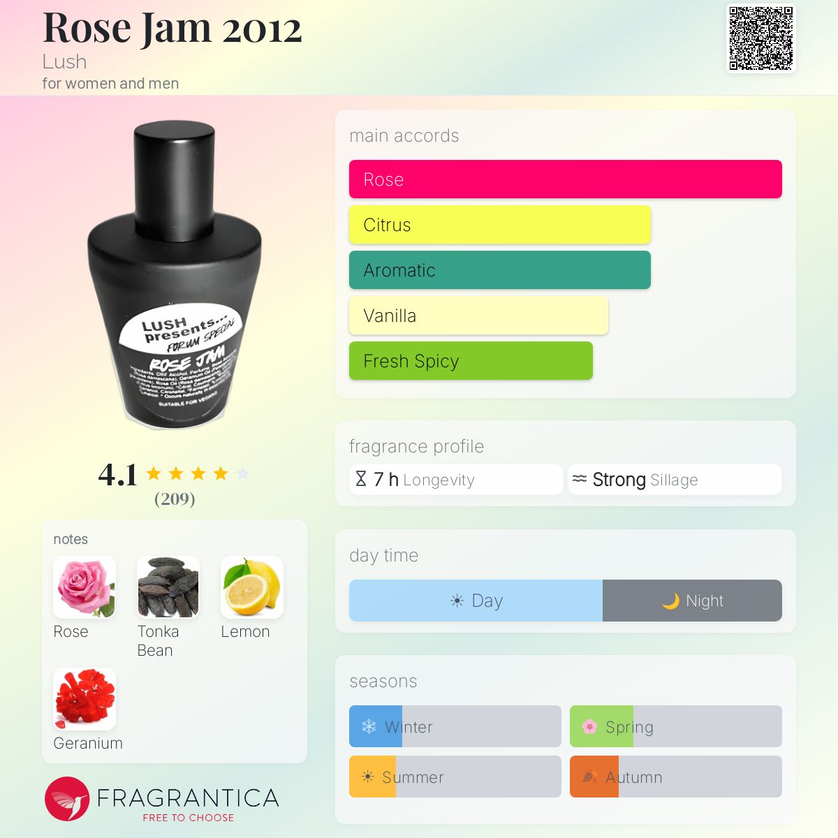 Fragrantica image 5