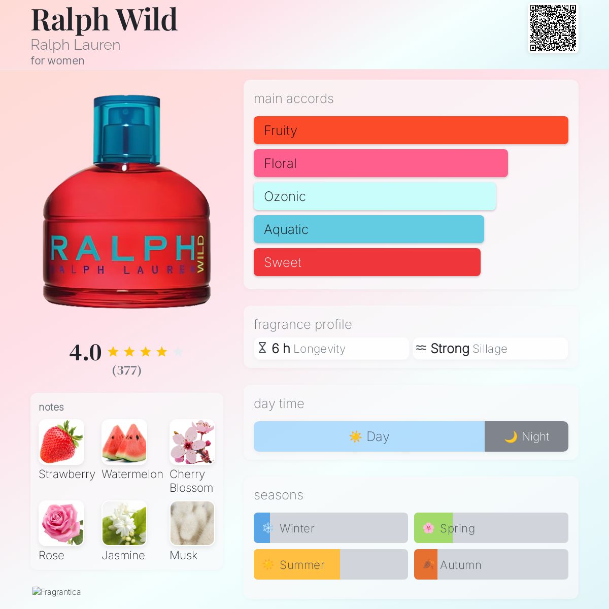 Ralph Wild Ralph Lauren perfume - a fragrance for women 2008