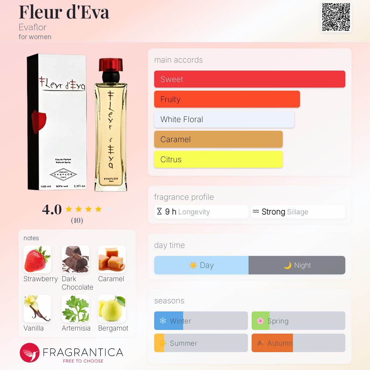 Fleur d'Eva Evaflor perfume a fragrance for women