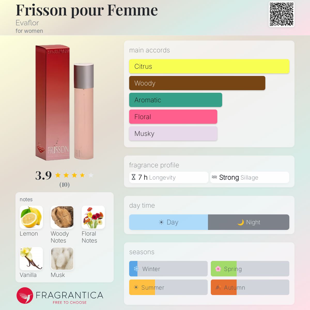 Fragrantica image 5