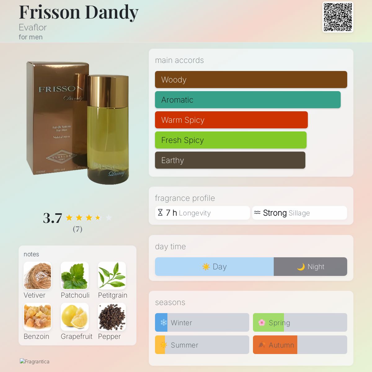 Frisson Dandy Evaflor cologne - a fragrance for men