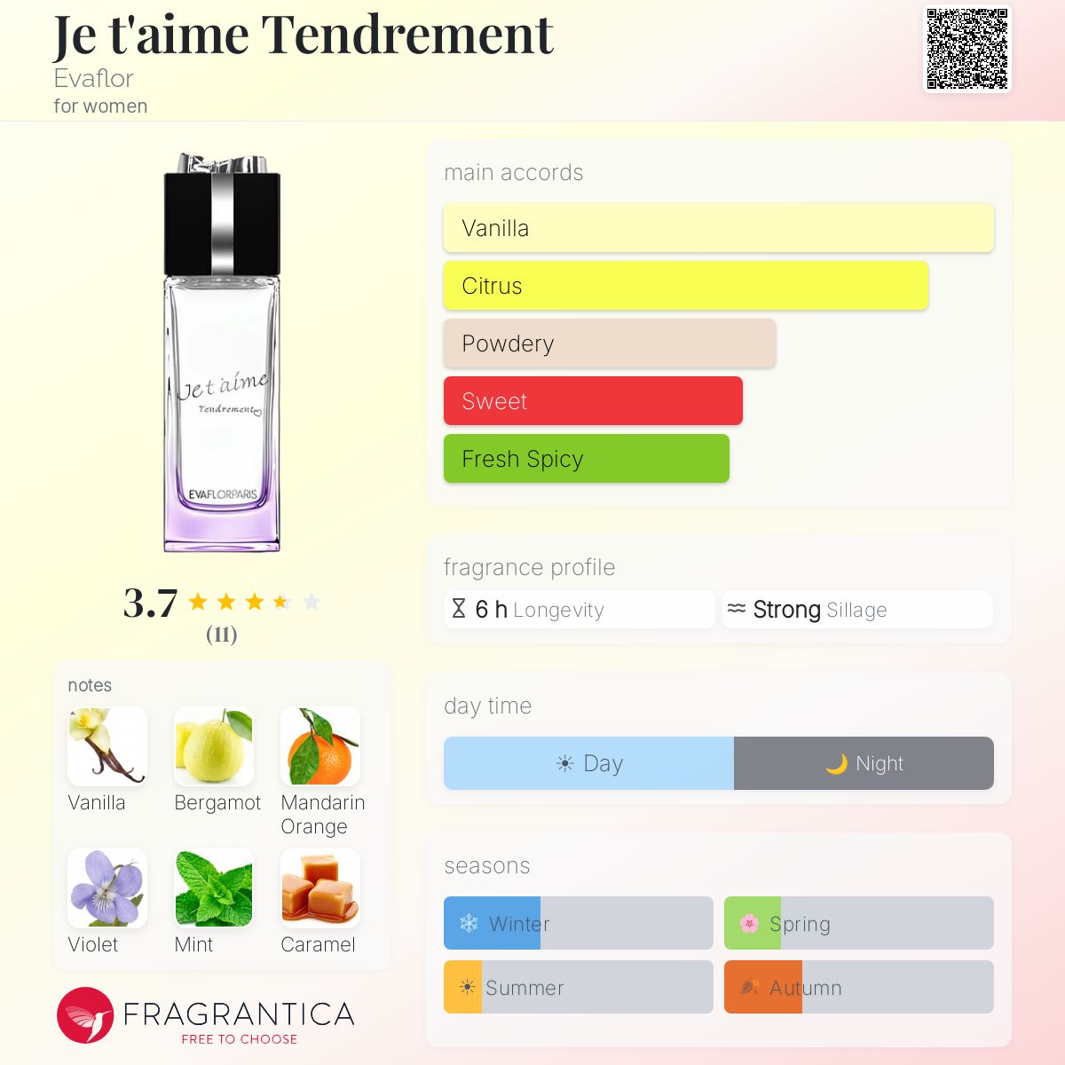 Fragrantica image 5
