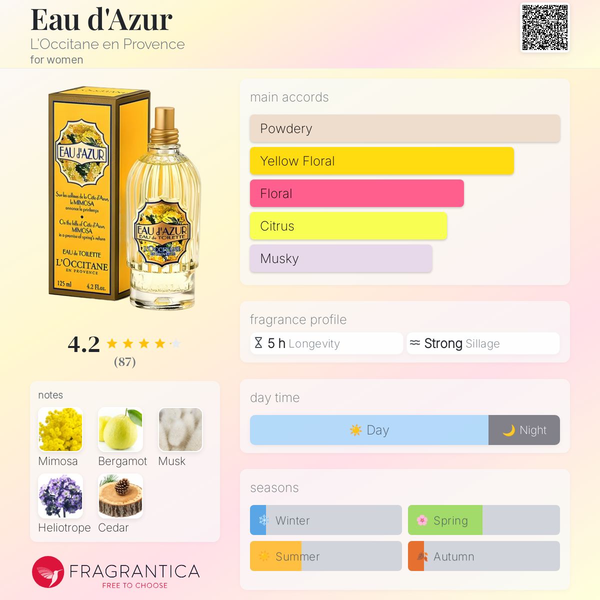L'Occitane Eau d'Azur 香水 Vintage L'occitane Eau D'azur Perfume | Discontinued French