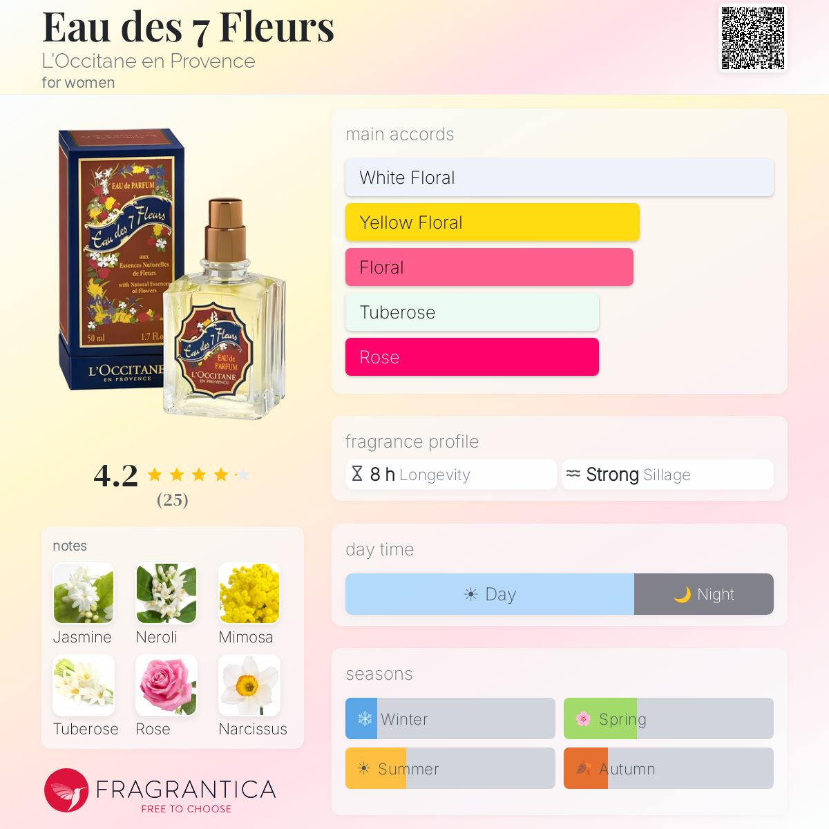 Eau des 7 Fleurs L'Occitane en Provence perfume - a fragrance for