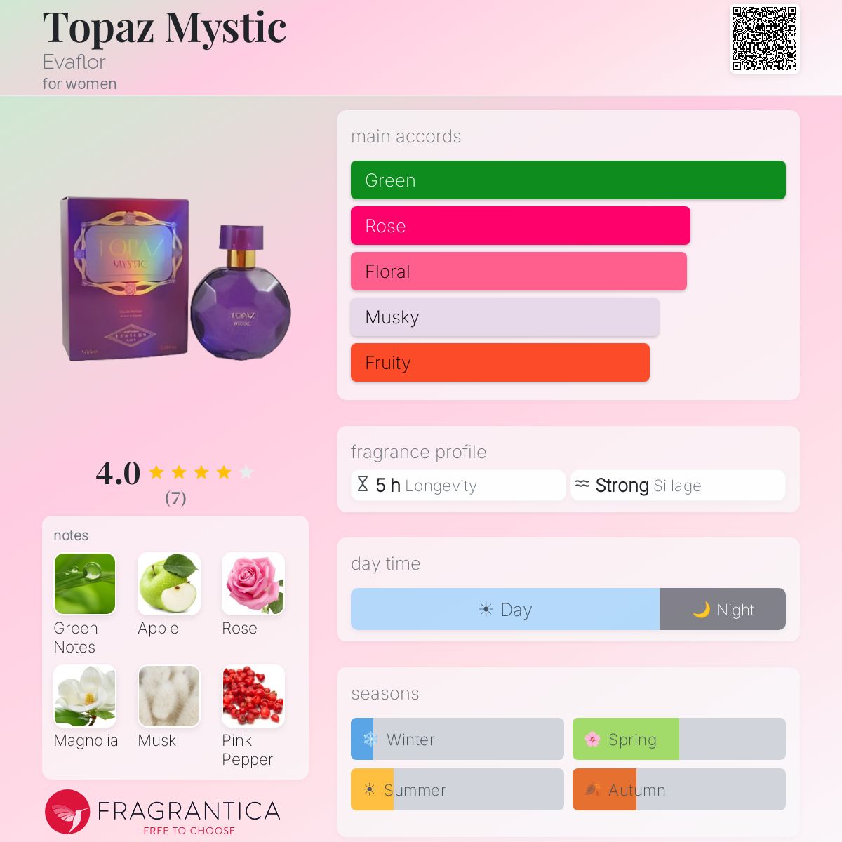 Fragrantica image 5