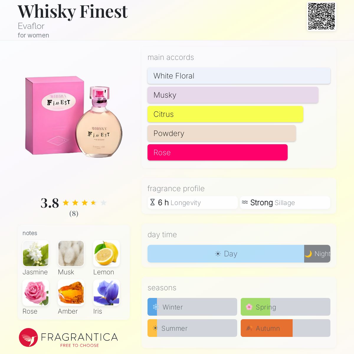 Fragrantica image 5