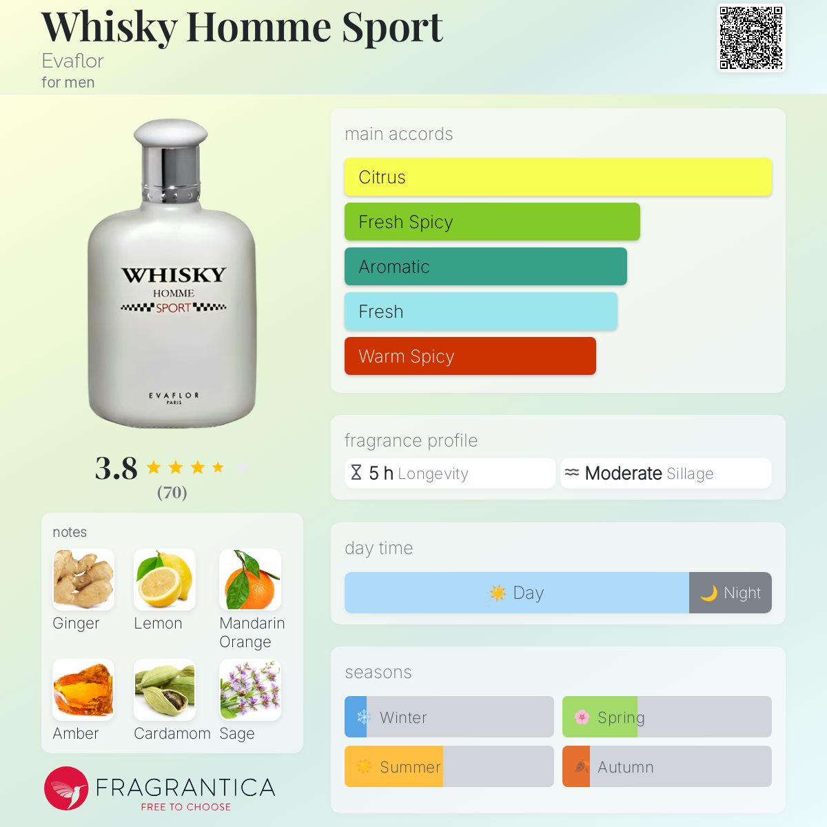 Whisky Homme Sport Evaflor cologne a fragrance for men