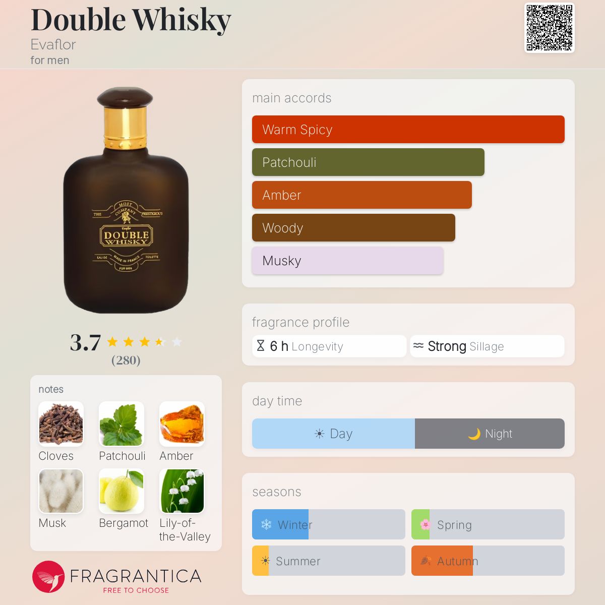 Fragrantica image 5