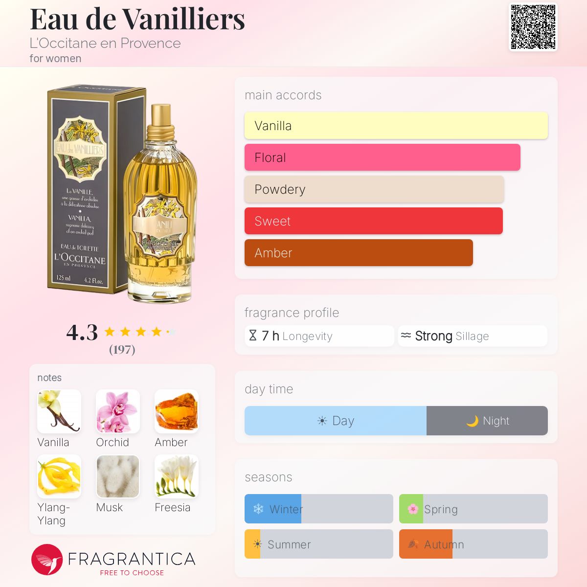 Fragrantica image 5