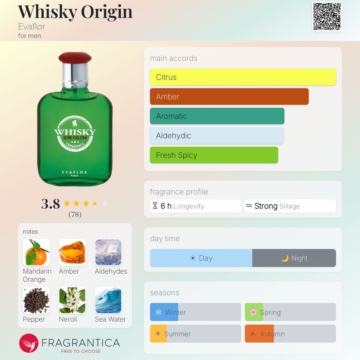 Fragrantica image 5