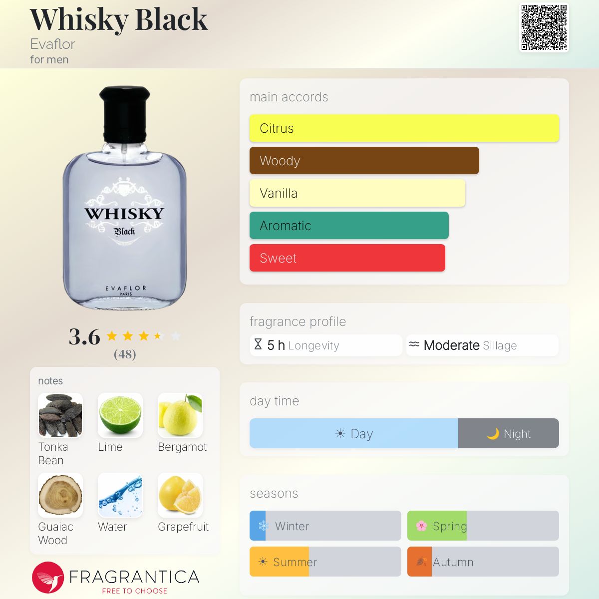 Fragrantica image 5