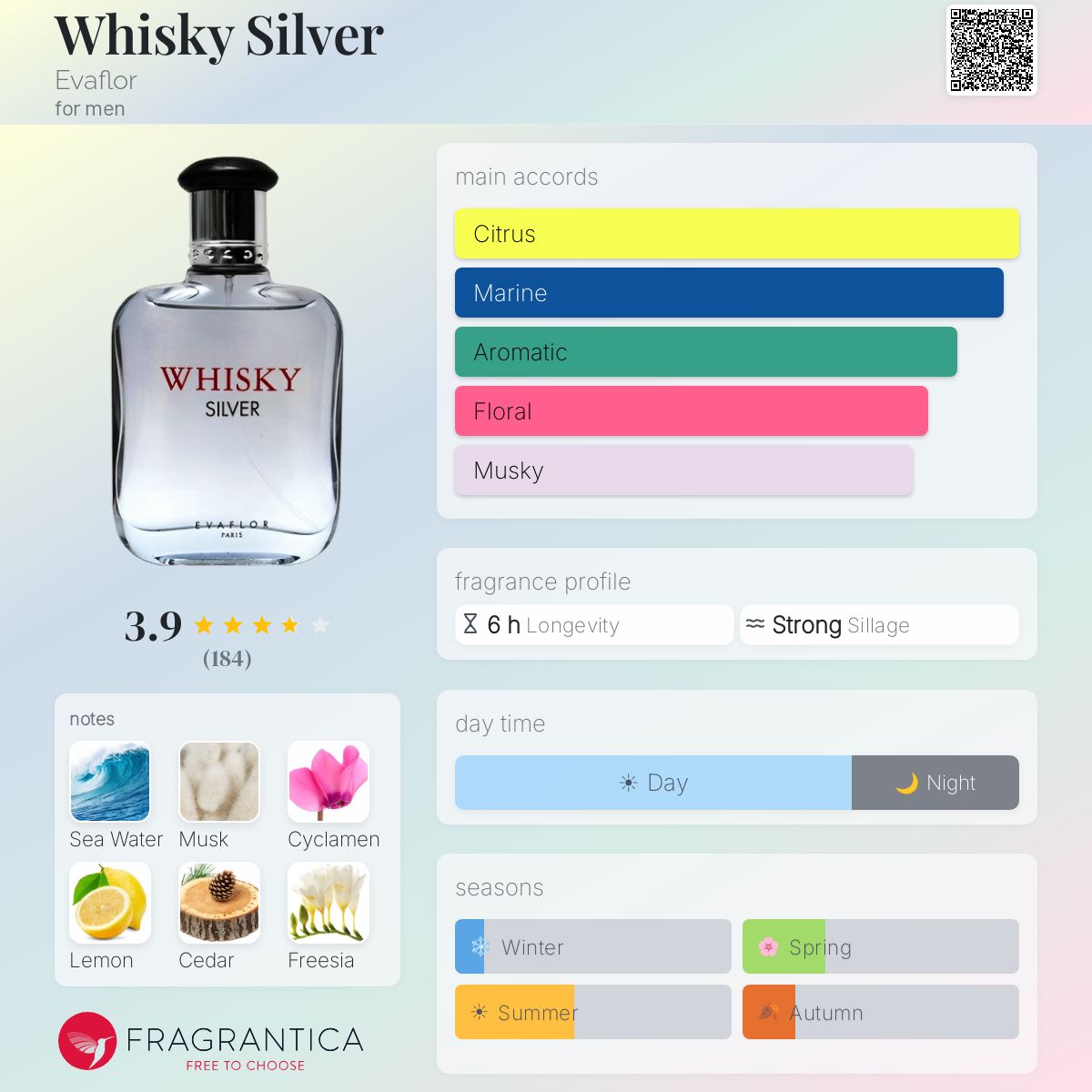Profile card